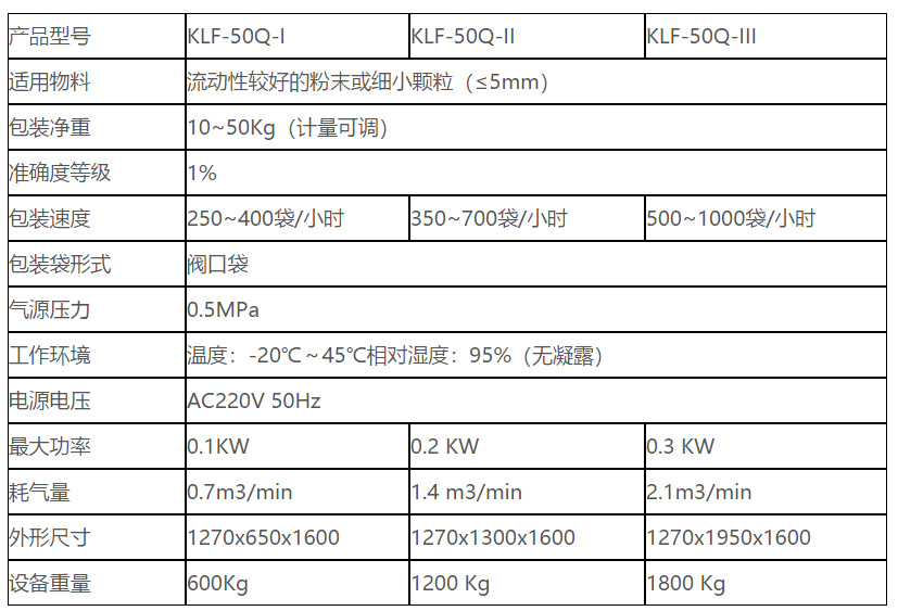 KLF-50Q氣壓式包裝機(jī) 閥口袋包裝機(jī) 氣壓式包裝機(jī) 氣吹式包裝機(jī) 第5張