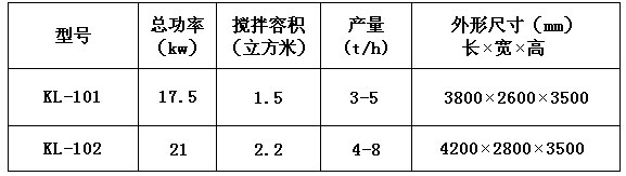 KL-10型干粉砂漿膩子粉設備 干粉砂漿生產(chǎn)線 第1張