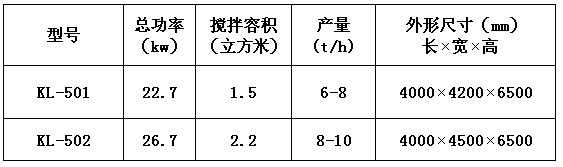 KL-50型干粉砂漿成套設備 干粉砂漿生產(chǎn)線 第1張