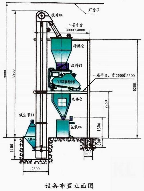 KL-50型干粉砂漿成套設備 干粉砂漿生產(chǎn)線 第2張